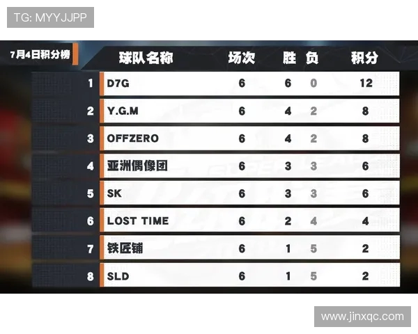 全球挑战赛最新积分榜V5战队以97分稳居第一名引发关注